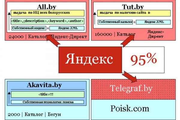 Кракен даркмаркет плейс официальный сайт